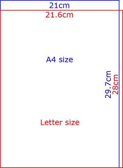 a4 pixel size