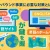 ”多言語サイト”と”英語のホームページ”が鍵を握る